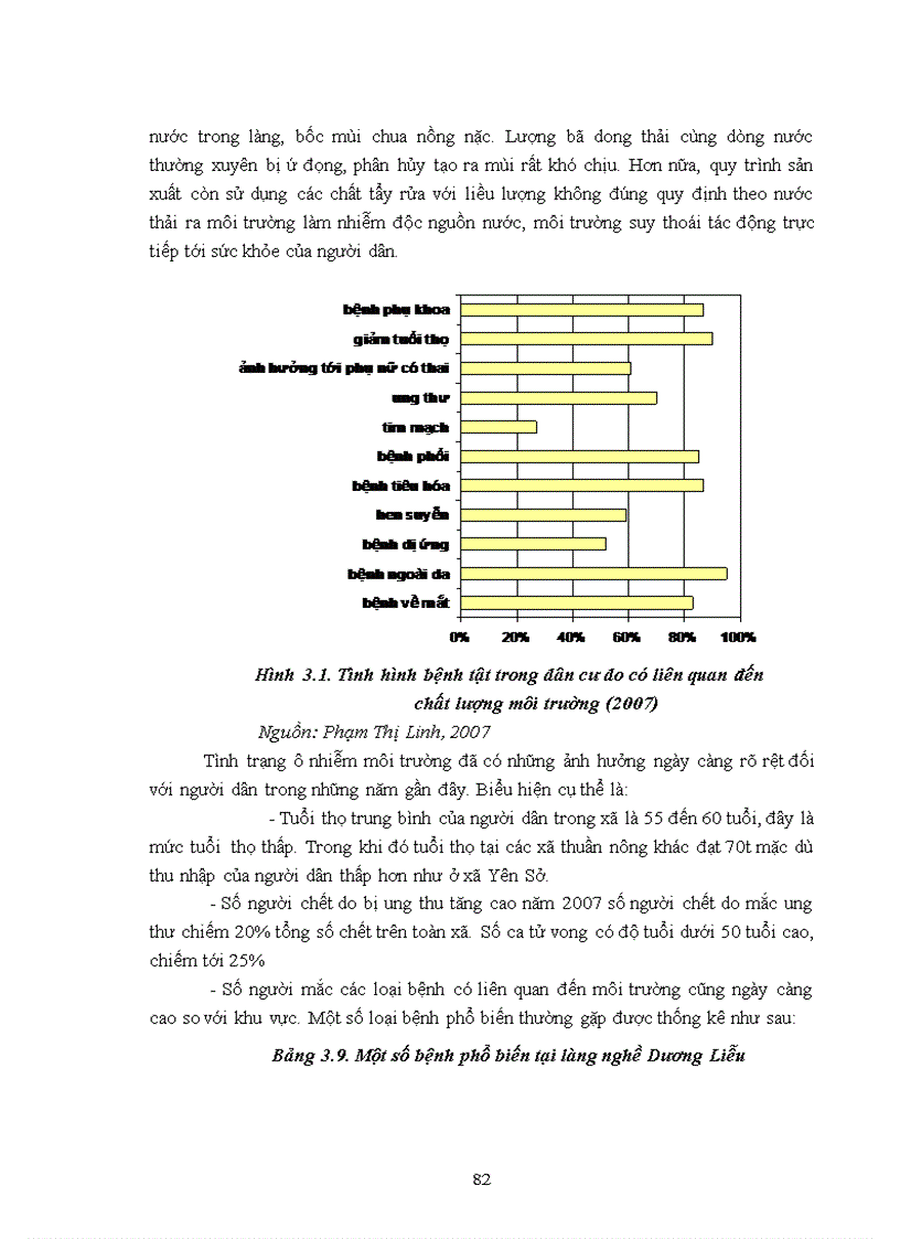 image for page Đánh giá hiện trạng ô nhiễm môi trường phục vụ phát triển bền vững làng nghề chế biến thực phẩm Dương Liễu huyện Hoài Đức thành phố Hà Nội