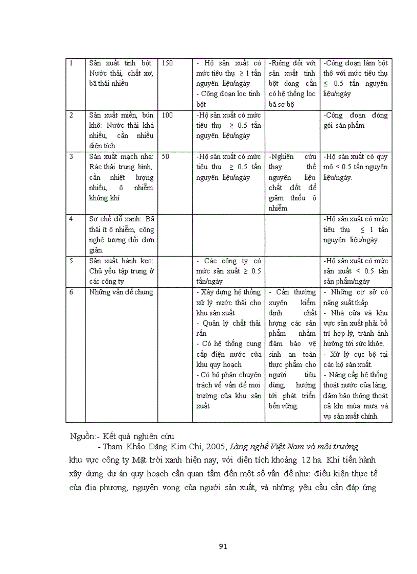 image for page Đánh giá hiện trạng ô nhiễm môi trường phục vụ phát triển bền vững làng nghề chế biến thực phẩm Dương Liễu huyện Hoài Đức thành phố Hà Nội