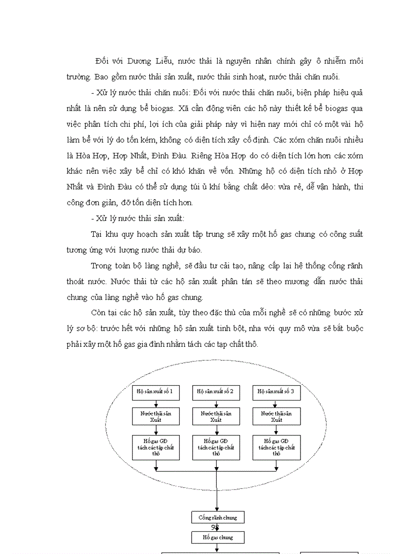 image for page Đánh giá hiện trạng ô nhiễm môi trường phục vụ phát triển bền vững làng nghề chế biến thực phẩm Dương Liễu huyện Hoài Đức thành phố Hà Nội
