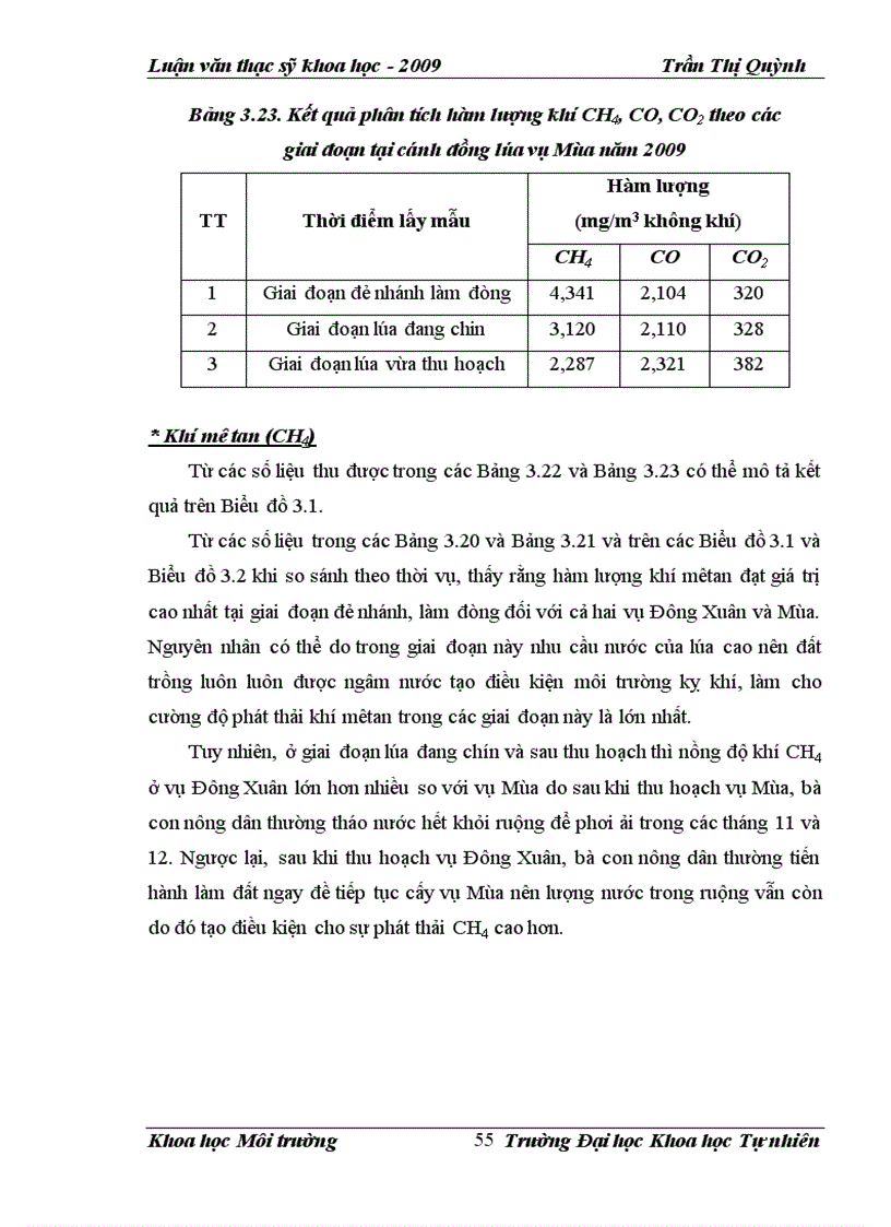 image for page Nghiên cứu đánh giá tiềm năng và phương án công nghệ sử dụng năng lượng sinh khối các phụ phẩm nông nghiệp ở tỉnh Hải Dương
