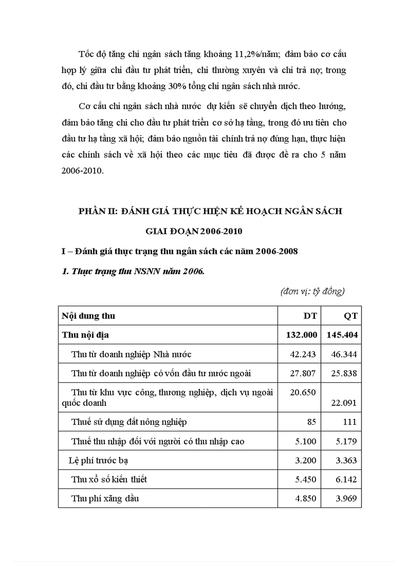 image for page Môn kế hoạch hóa đánh giá tình hình thực hiện kế hoạch ngân sách giai đoạn 2006 2008 và đưa ra giải pháp thực hiện cho 2 năm còn lại của KH 2006 2010