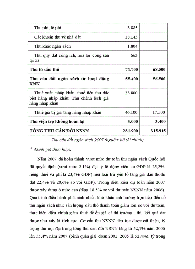 image for page Môn kế hoạch hóa đánh giá tình hình thực hiện kế hoạch ngân sách giai đoạn 2006 2008 và đưa ra giải pháp thực hiện cho 2 năm còn lại của KH 2006 2010