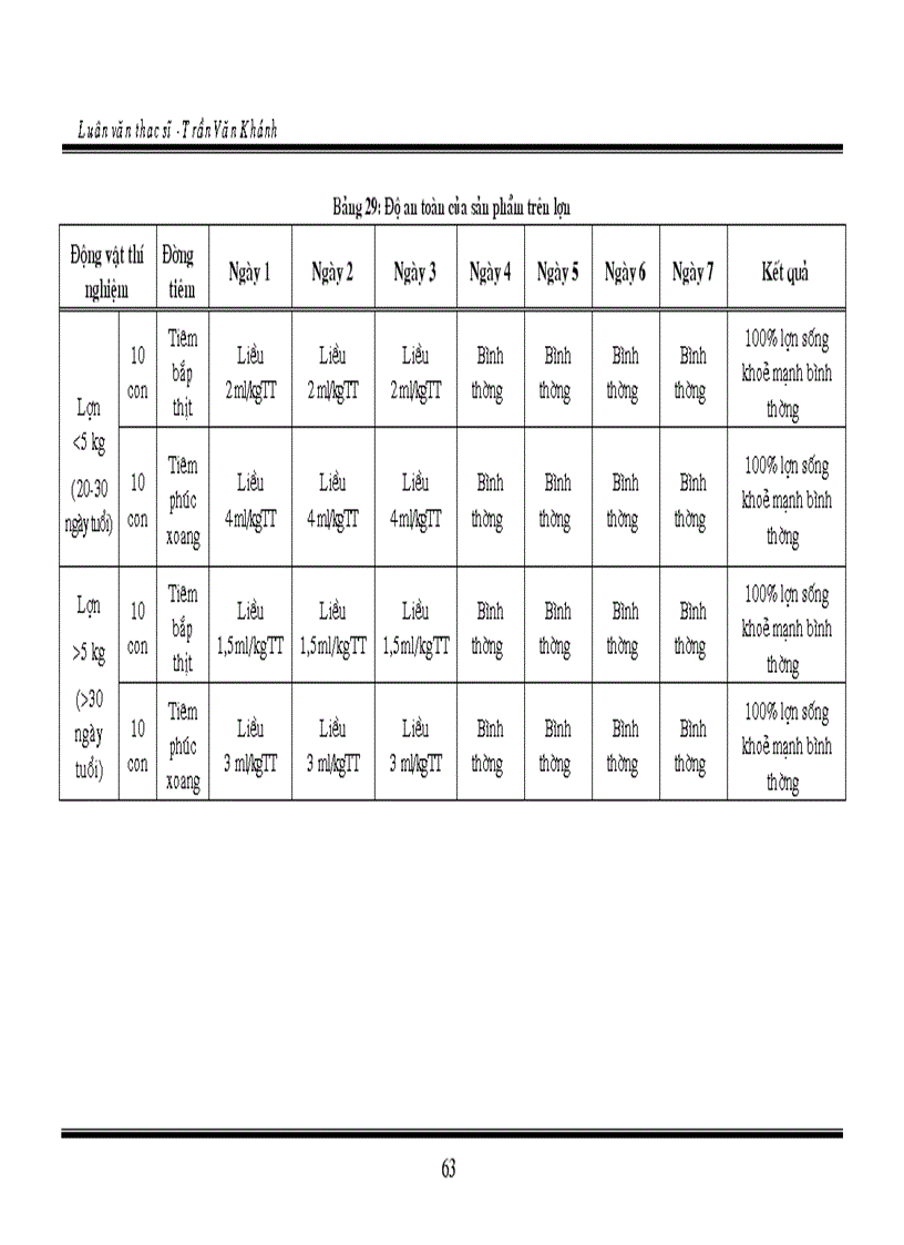 image for page Nghiên cứu chế tạo kháng thể qua lòng đỏ trứng gà để phòng chống tiêu chảy và sưng phù đầu do E coli ở lợn