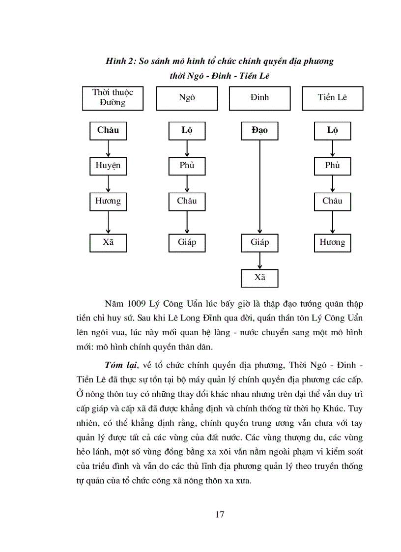 image for page Mô hình Nhà nước Việt Nam thời kỳ phong kiến