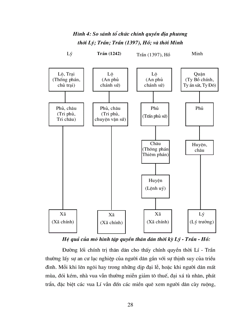 image for page Mô hình Nhà nước Việt Nam thời kỳ phong kiến