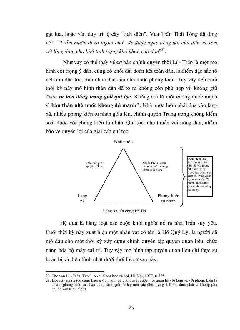 image for page Mô hình Nhà nước Việt Nam thời kỳ phong kiến