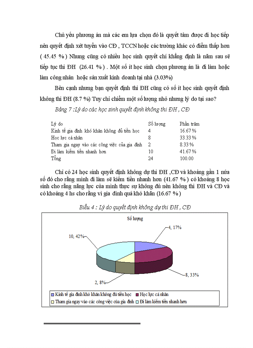 image for page Một số yếu tố tác động đến định hướng nghề nghiệp cho học sinh thpt ngoại thành hà nội