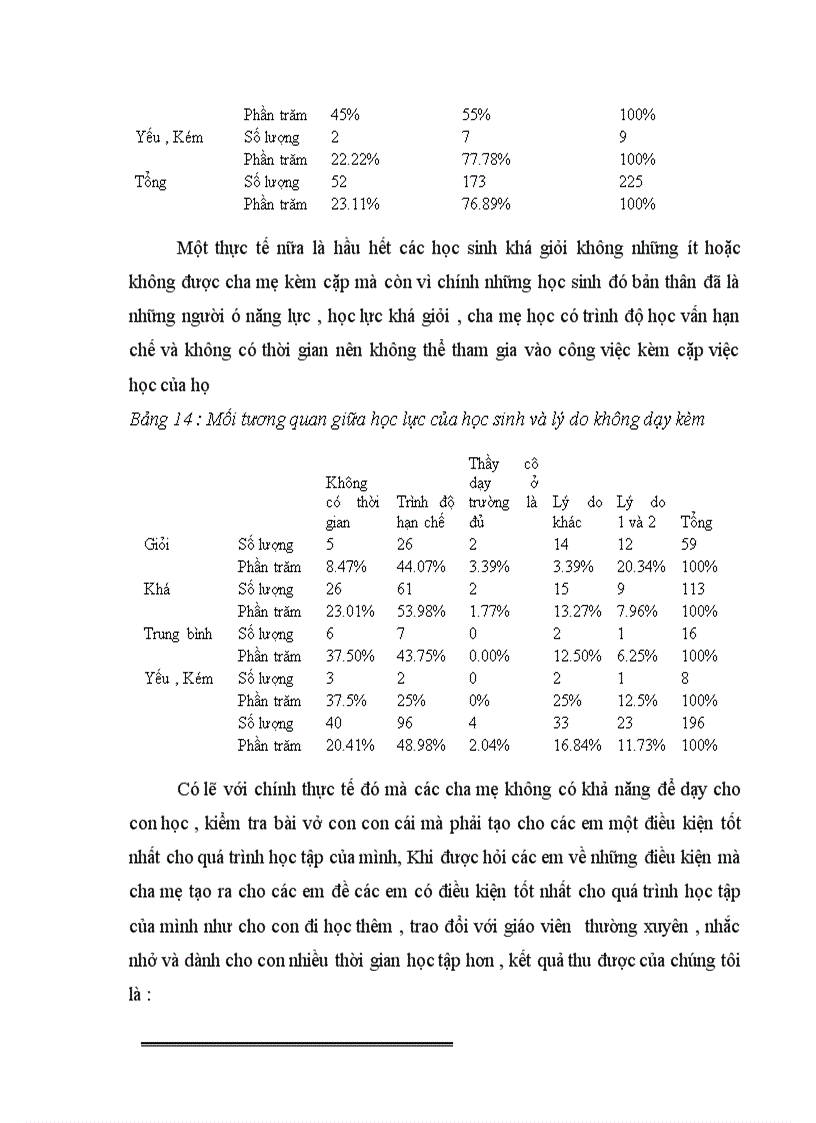 image for page Một số yếu tố tác động đến định hướng nghề nghiệp cho học sinh thpt ngoại thành hà nội