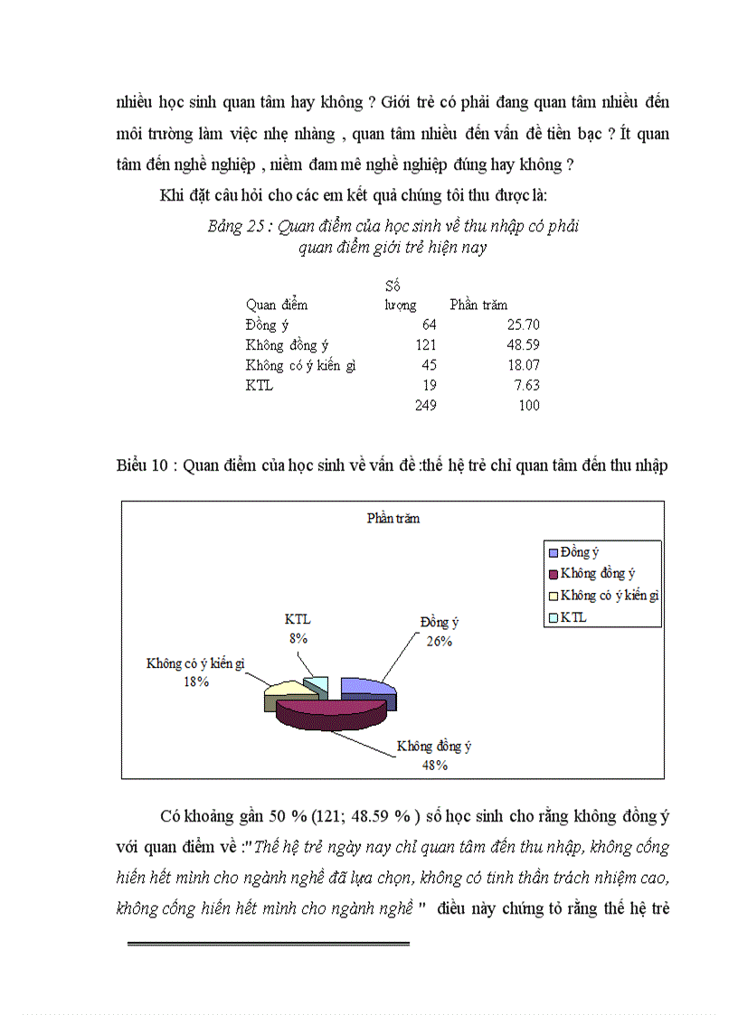image for page Một số yếu tố tác động đến định hướng nghề nghiệp cho học sinh thpt ngoại thành hà nội