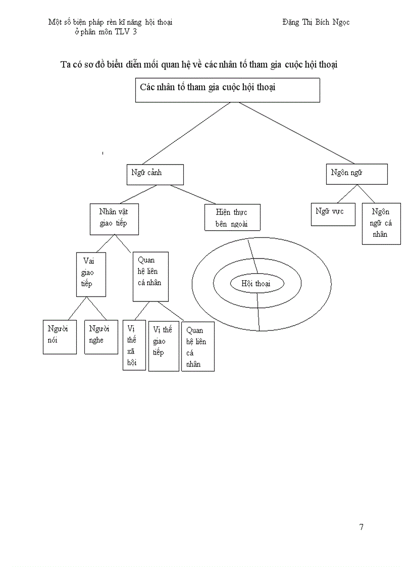 image for page Rèn luyện kĩ năng sử dụng ngôn ngữ Toán học trong dạy học số học cho học sinh Tiểu học lớp 1 lớp 2 và lớp 3