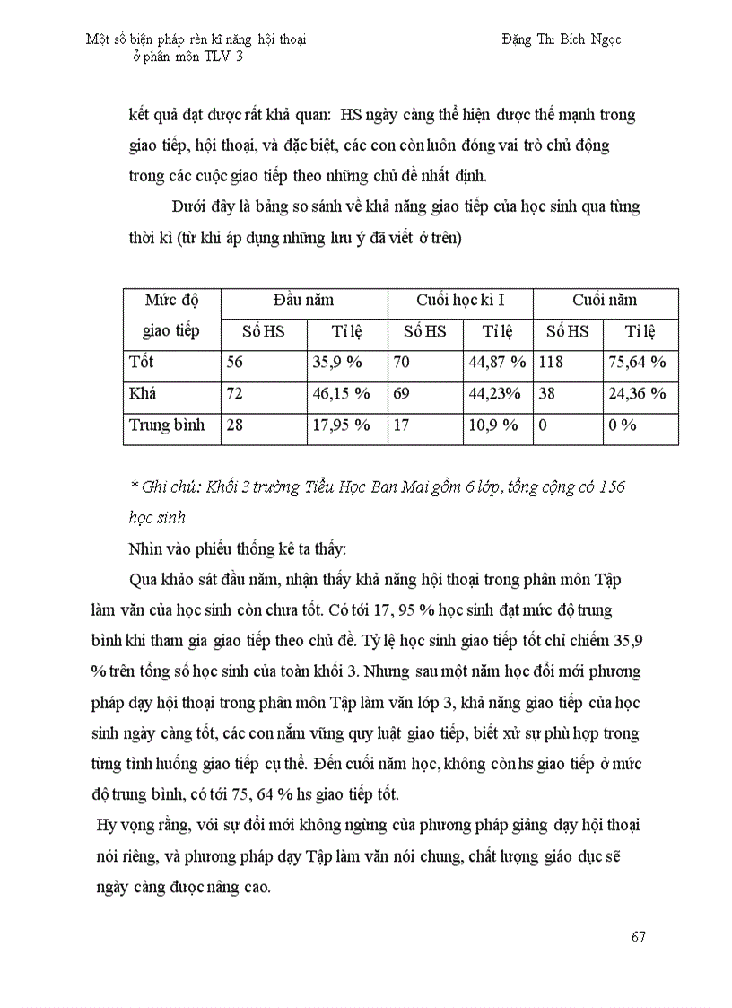 image for page Rèn luyện kĩ năng sử dụng ngôn ngữ Toán học trong dạy học số học cho học sinh Tiểu học lớp 1 lớp 2 và lớp 3