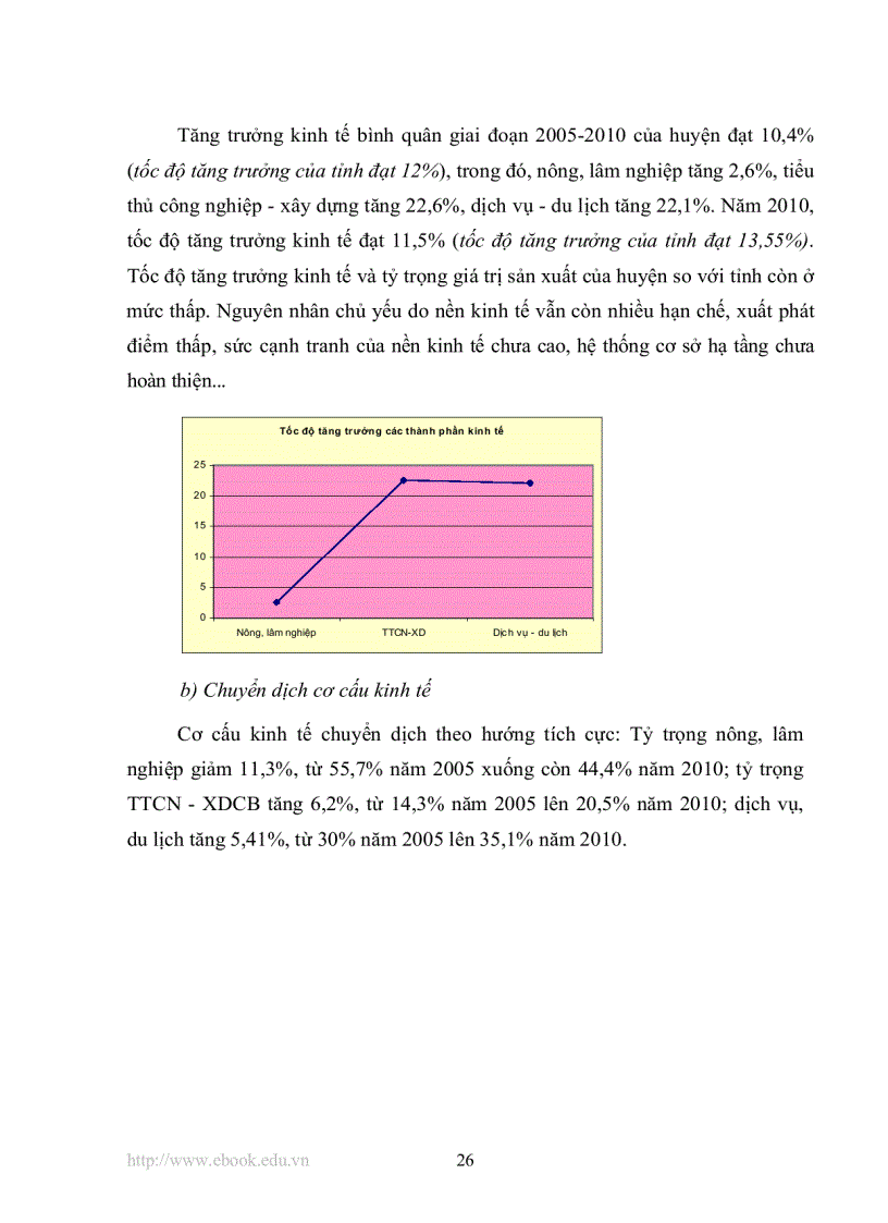 image for page Đánh giá công tác quản lý nhà nước về đất đai trên địa bàn huyện Kim Bôi tỉnh Hòa Bình giai đoan 200 2010