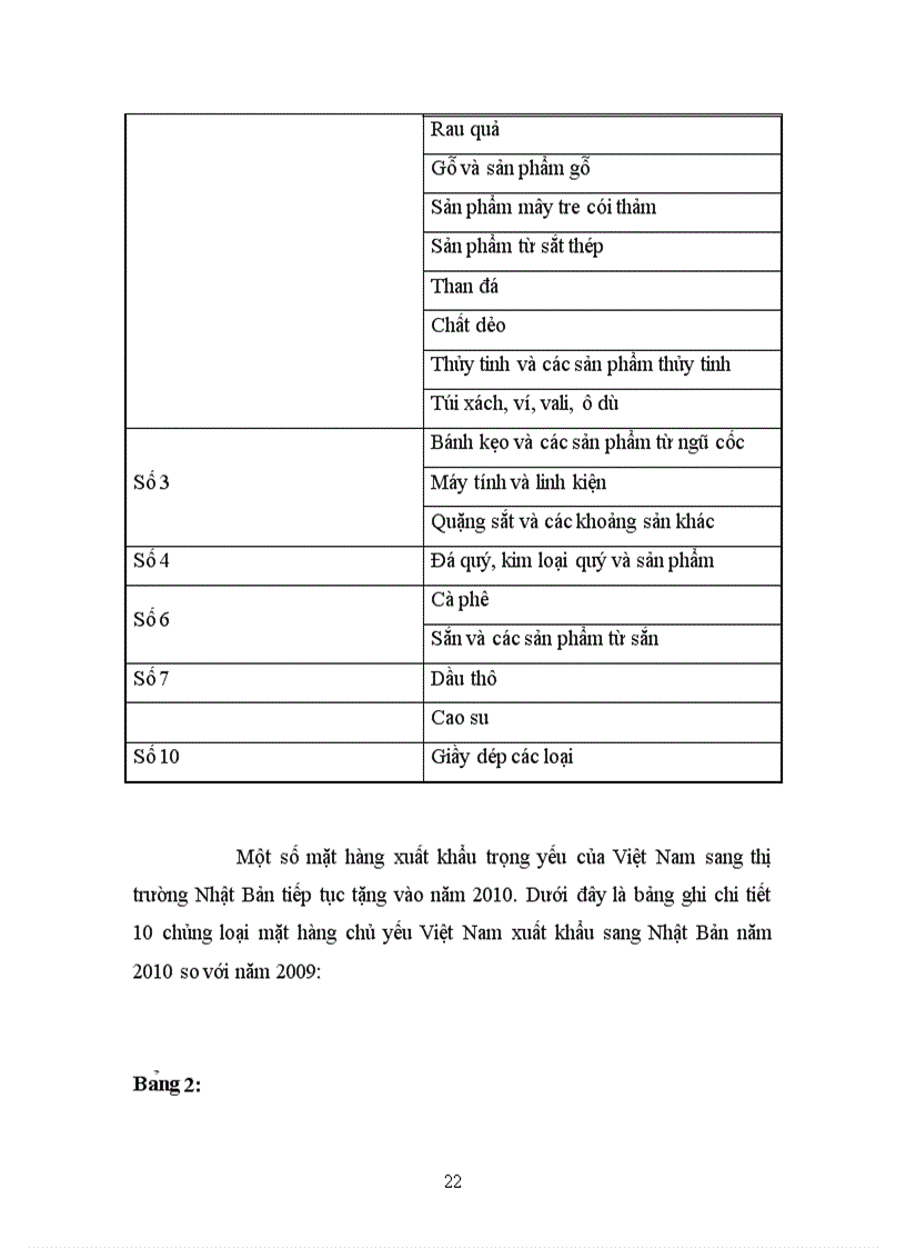 image for page Thư c tra ng va gia i pha p pha t triê n quan hê thương ma i Viê t Nam Nhâ t Ba n