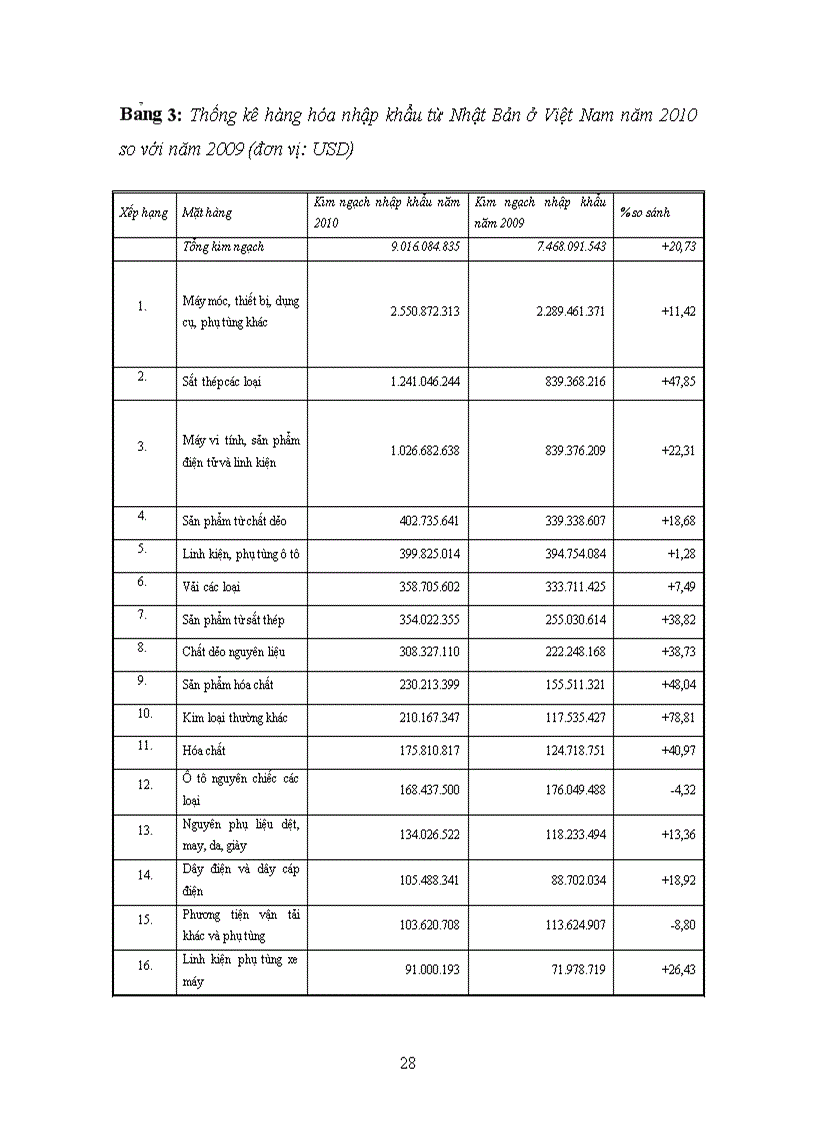 image for page Thư c tra ng va gia i pha p pha t triê n quan hê thương ma i Viê t Nam Nhâ t Ba n