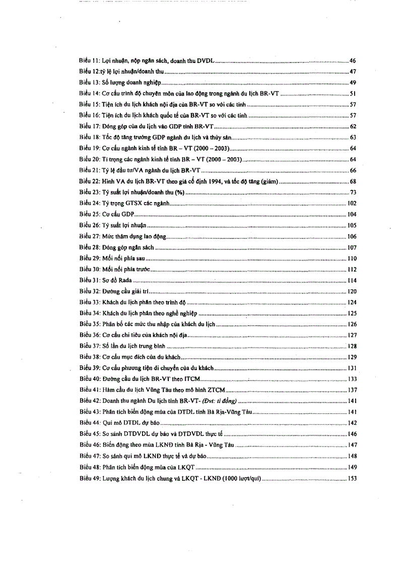 image for page Đánh giá hiệu quả đầu tư xây dựng I O và áp dụng TSA ngành du lịch tỉnh Bà Rịa Vũng Tàu