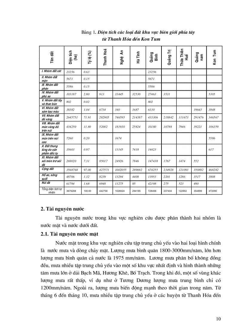 image for page Đánh giá tổng hợp tài nguyên điều kiện tự nhiên môi trường kinh tế xã hội nhằm định hướng phát triển bền vững khu vực biên giới phía tây từ Thanh Hóa đến Kontum