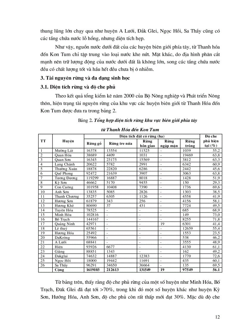 image for page Đánh giá tổng hợp tài nguyên điều kiện tự nhiên môi trường kinh tế xã hội nhằm định hướng phát triển bền vững khu vực biên giới phía tây từ Thanh Hóa đến Kontum