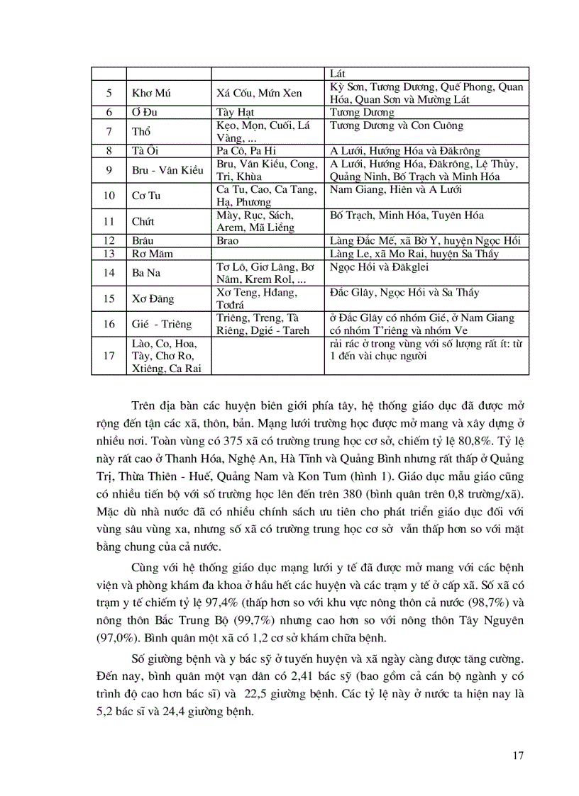 image for page Đánh giá tổng hợp tài nguyên điều kiện tự nhiên môi trường kinh tế xã hội nhằm định hướng phát triển bền vững khu vực biên giới phía tây từ Thanh Hóa đến Kontum