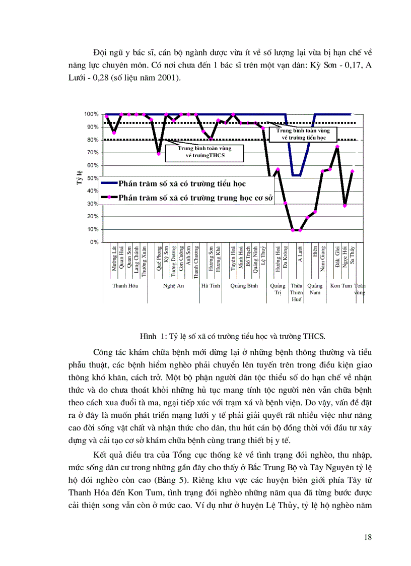 image for page Đánh giá tổng hợp tài nguyên điều kiện tự nhiên môi trường kinh tế xã hội nhằm định hướng phát triển bền vững khu vực biên giới phía tây từ Thanh Hóa đến Kontum