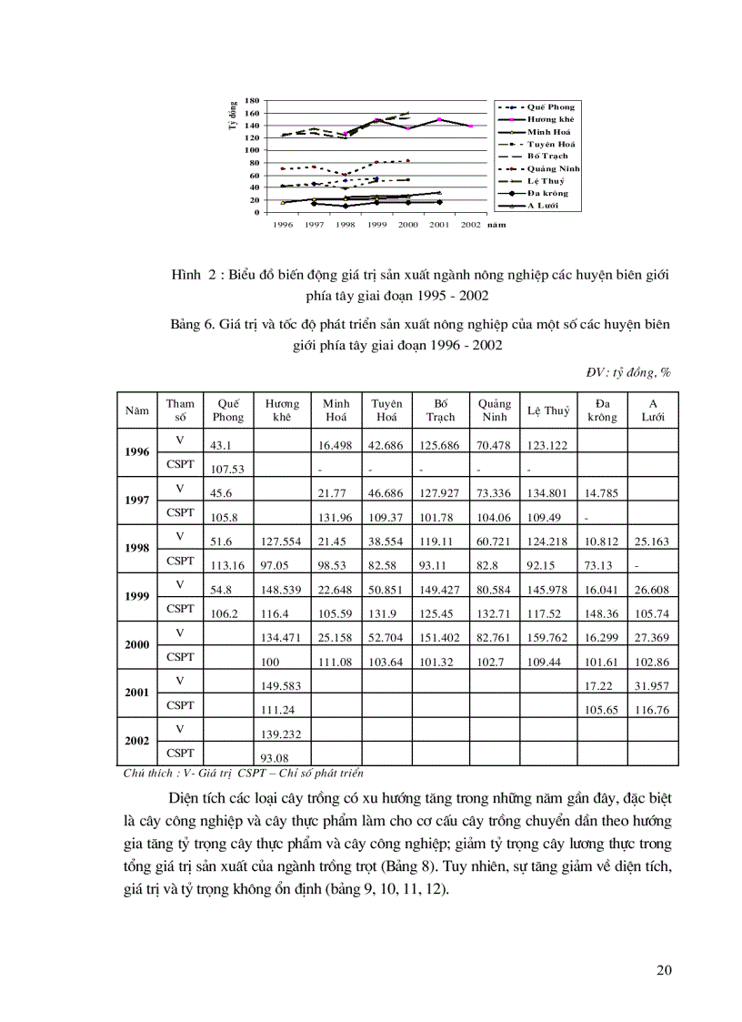 image for page Đánh giá tổng hợp tài nguyên điều kiện tự nhiên môi trường kinh tế xã hội nhằm định hướng phát triển bền vững khu vực biên giới phía tây từ Thanh Hóa đến Kontum