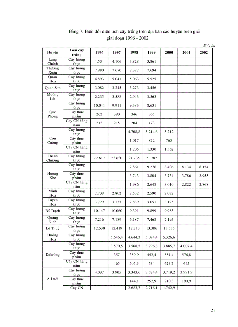 image for page Đánh giá tổng hợp tài nguyên điều kiện tự nhiên môi trường kinh tế xã hội nhằm định hướng phát triển bền vững khu vực biên giới phía tây từ Thanh Hóa đến Kontum