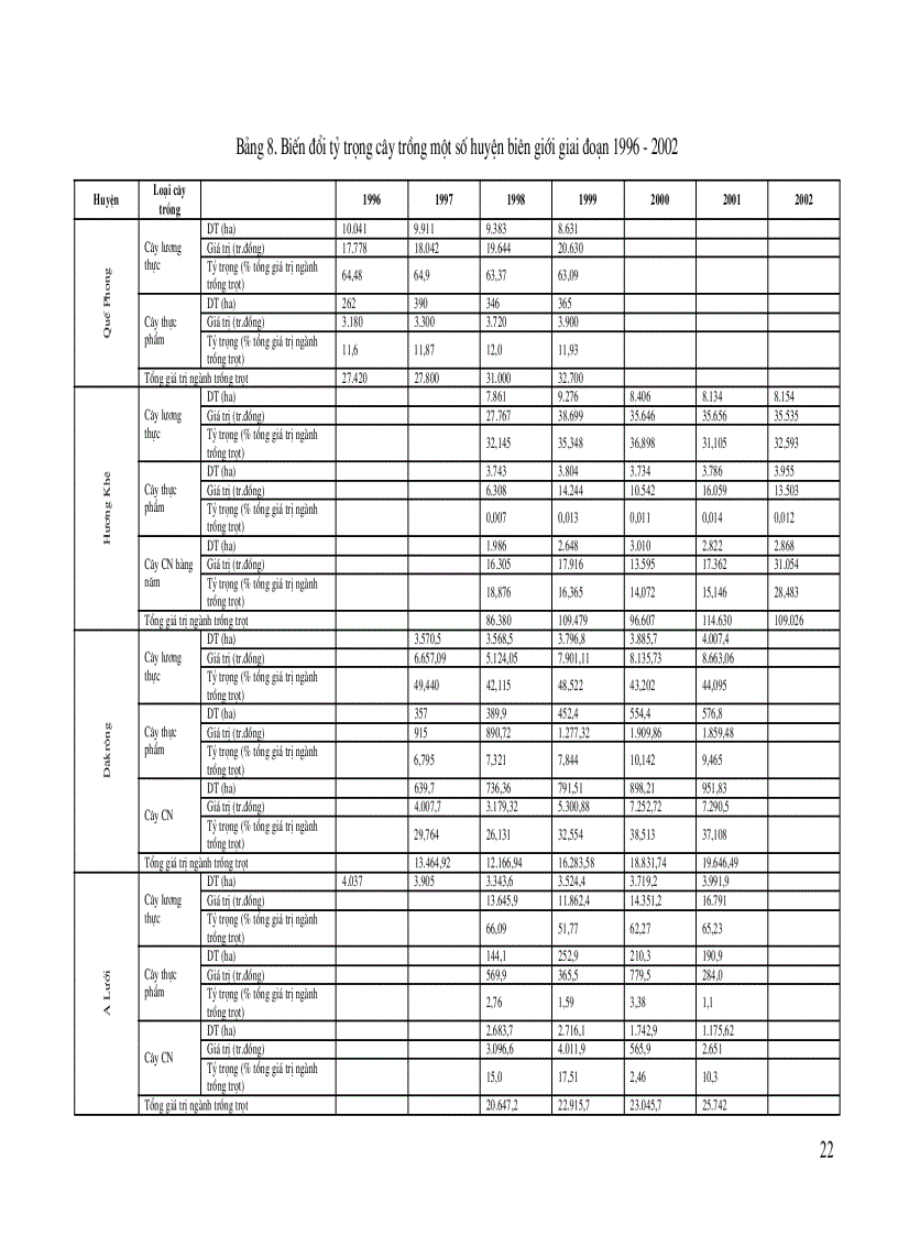 image for page Đánh giá tổng hợp tài nguyên điều kiện tự nhiên môi trường kinh tế xã hội nhằm định hướng phát triển bền vững khu vực biên giới phía tây từ Thanh Hóa đến Kontum
