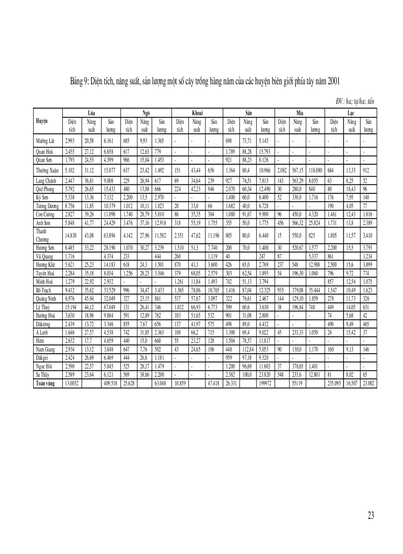 image for page Đánh giá tổng hợp tài nguyên điều kiện tự nhiên môi trường kinh tế xã hội nhằm định hướng phát triển bền vững khu vực biên giới phía tây từ Thanh Hóa đến Kontum