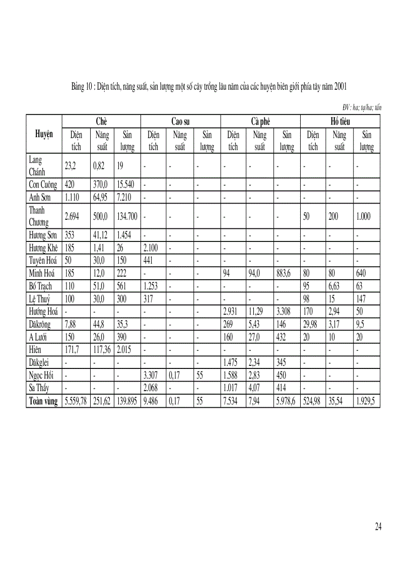 image for page Đánh giá tổng hợp tài nguyên điều kiện tự nhiên môi trường kinh tế xã hội nhằm định hướng phát triển bền vững khu vực biên giới phía tây từ Thanh Hóa đến Kontum
