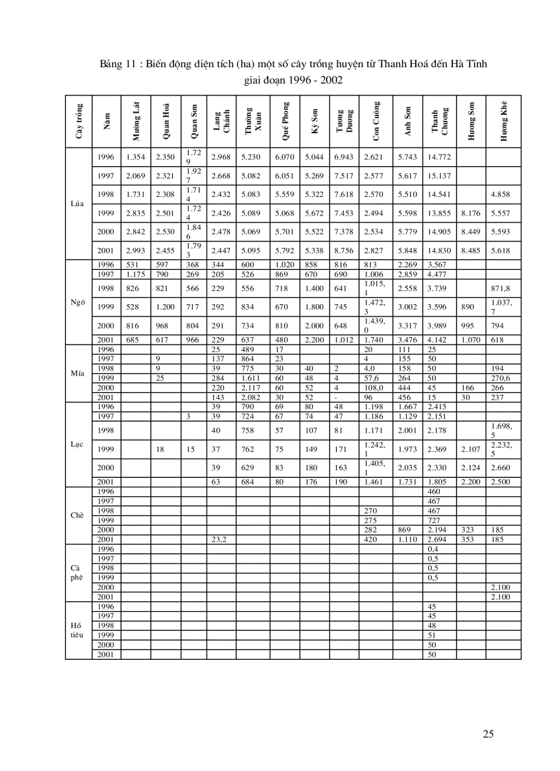 image for page Đánh giá tổng hợp tài nguyên điều kiện tự nhiên môi trường kinh tế xã hội nhằm định hướng phát triển bền vững khu vực biên giới phía tây từ Thanh Hóa đến Kontum