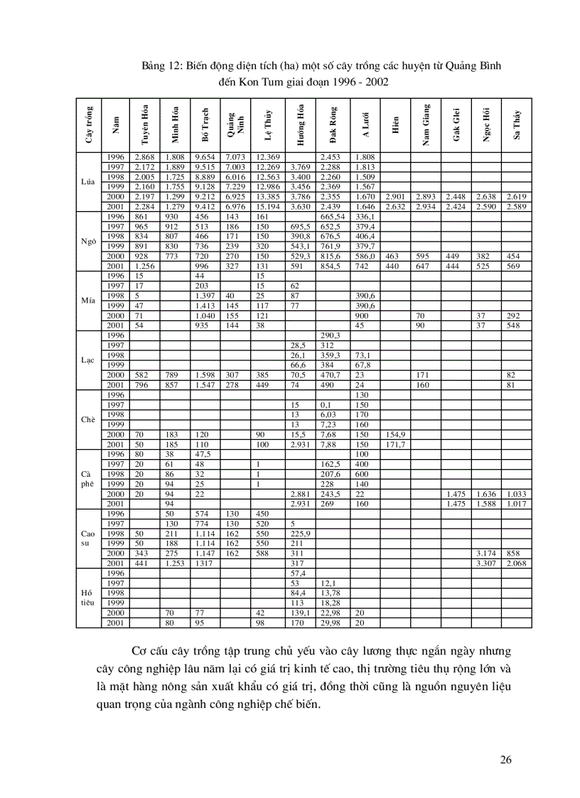 image for page Đánh giá tổng hợp tài nguyên điều kiện tự nhiên môi trường kinh tế xã hội nhằm định hướng phát triển bền vững khu vực biên giới phía tây từ Thanh Hóa đến Kontum