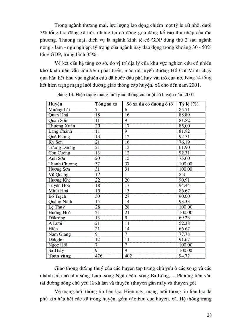 image for page Đánh giá tổng hợp tài nguyên điều kiện tự nhiên môi trường kinh tế xã hội nhằm định hướng phát triển bền vững khu vực biên giới phía tây từ Thanh Hóa đến Kontum