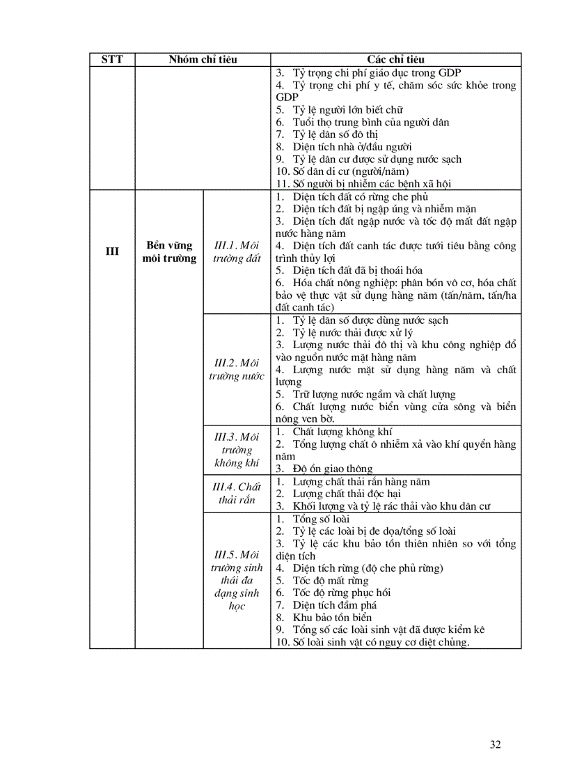 image for page Đánh giá tổng hợp tài nguyên điều kiện tự nhiên môi trường kinh tế xã hội nhằm định hướng phát triển bền vững khu vực biên giới phía tây từ Thanh Hóa đến Kontum