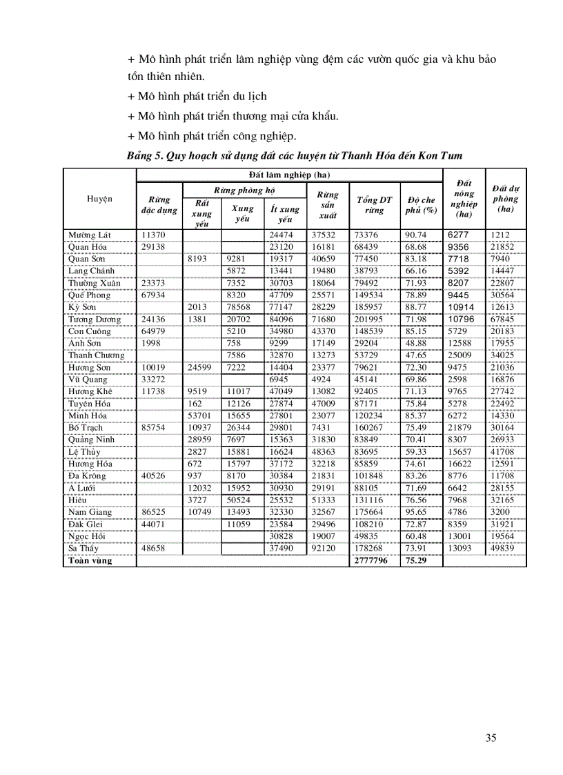 image for page Đánh giá tổng hợp tài nguyên điều kiện tự nhiên môi trường kinh tế xã hội nhằm định hướng phát triển bền vững khu vực biên giới phía tây từ Thanh Hóa đến Kontum