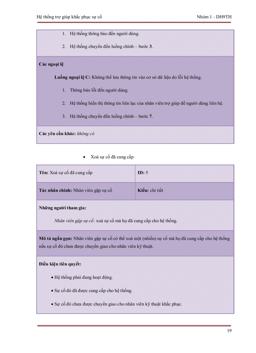 image for page Phân tích thiết kế phần mềm hướng đối tượng Hệ thống trợ giúp khắc phục sự cố the helpdesk system