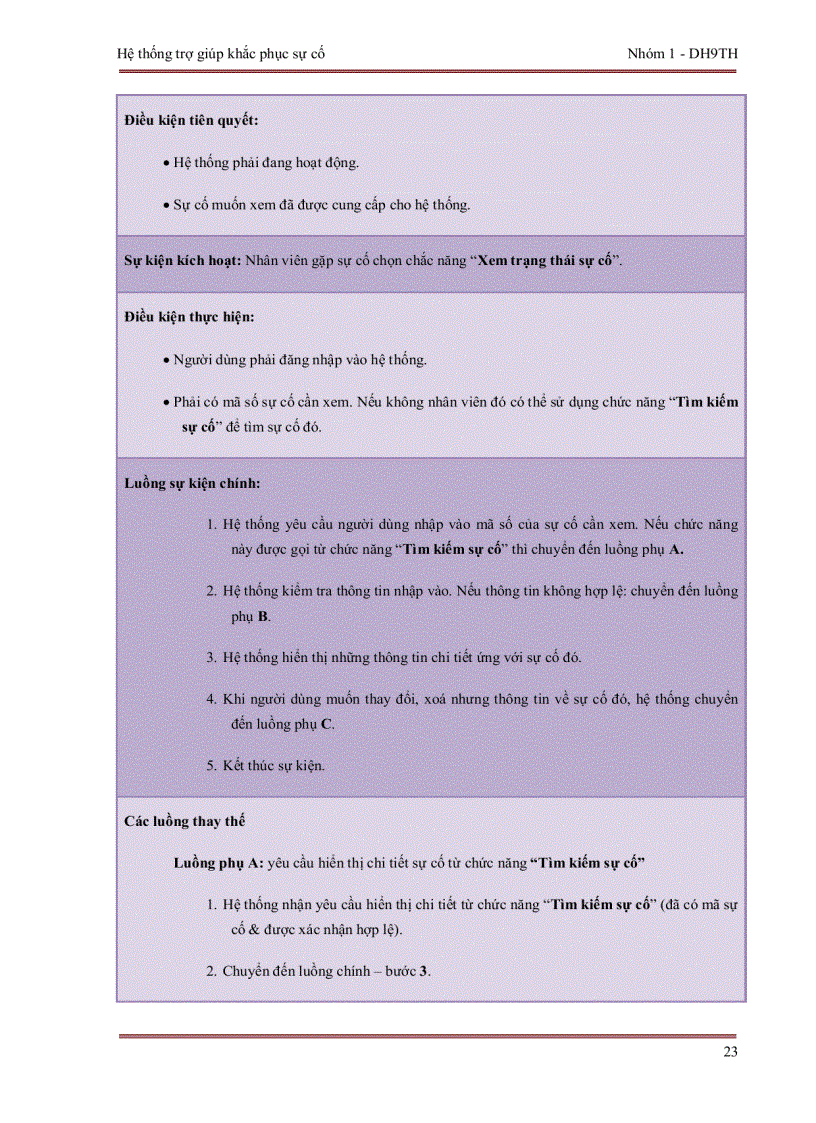 image for page Phân tích thiết kế phần mềm hướng đối tượng Hệ thống trợ giúp khắc phục sự cố the helpdesk system