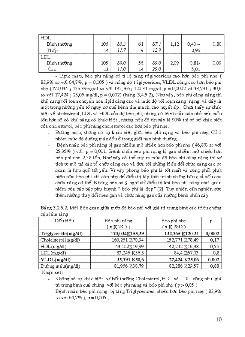 image for page Đánh giá đặc điểm bệnh nhân béo phì tại khoa dinh dưỡng bệnh viện nhi Đồng I