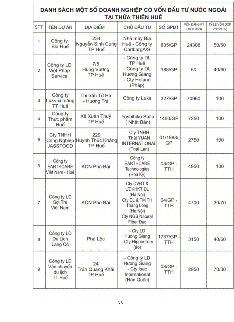 image for page Pháp luật về quản lý nhà nuớc đối với các doanh nghiệp có vốn đầu tư nước ngoài thực tiễn áp dụng tại Thừa Thiên Huế