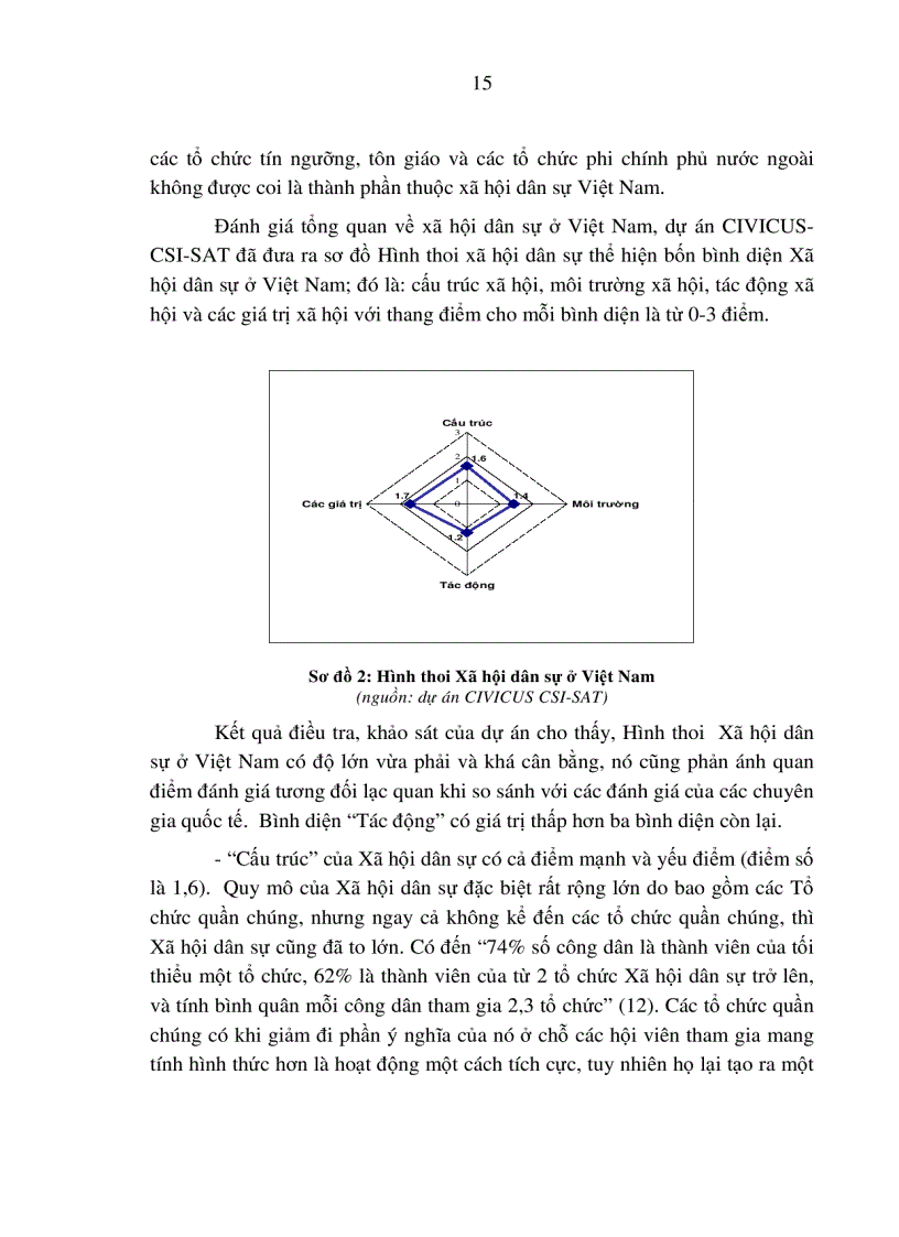 image for page Hoàn thiện pháp luật về hội trong bối cảnh hội nhập quốc tế ở Việt Nam hiện nay