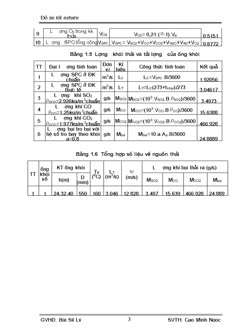 image for page Tính toán thiết kế hệ thống xử lý khí thải ở nhà máy thép