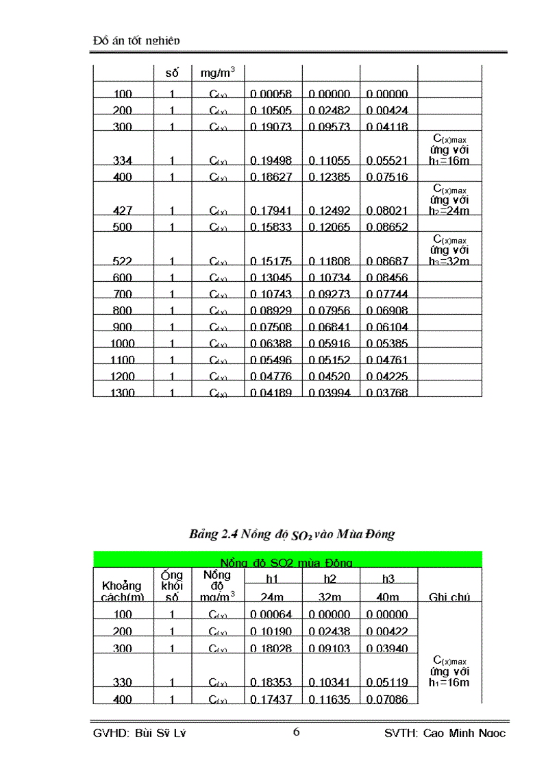 image for page Tính toán thiết kế hệ thống xử lý khí thải ở nhà máy thép
