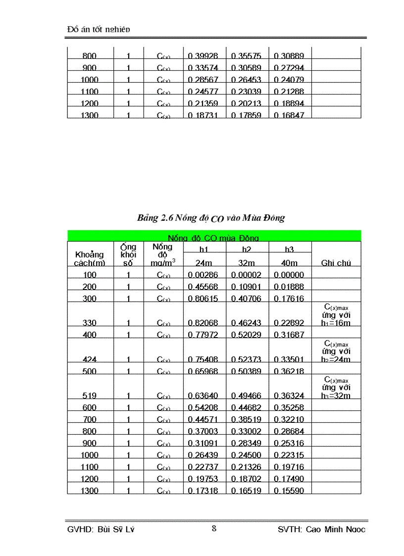 image for page Tính toán thiết kế hệ thống xử lý khí thải ở nhà máy thép