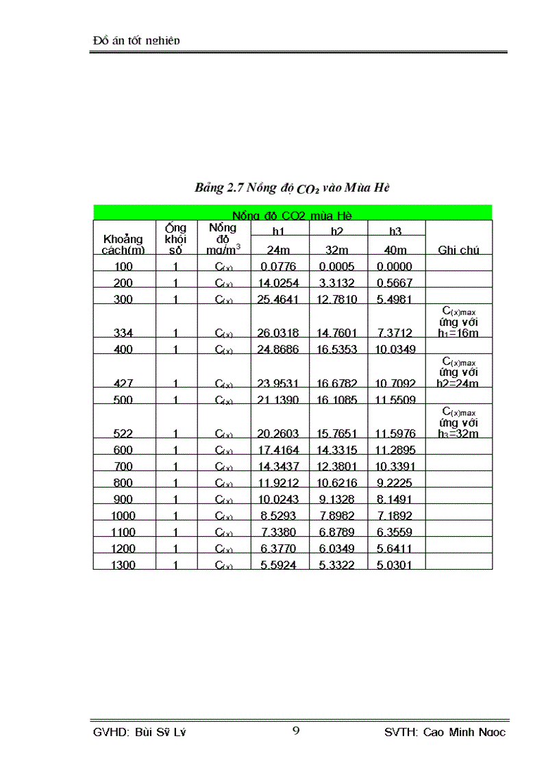 image for page Tính toán thiết kế hệ thống xử lý khí thải ở nhà máy thép