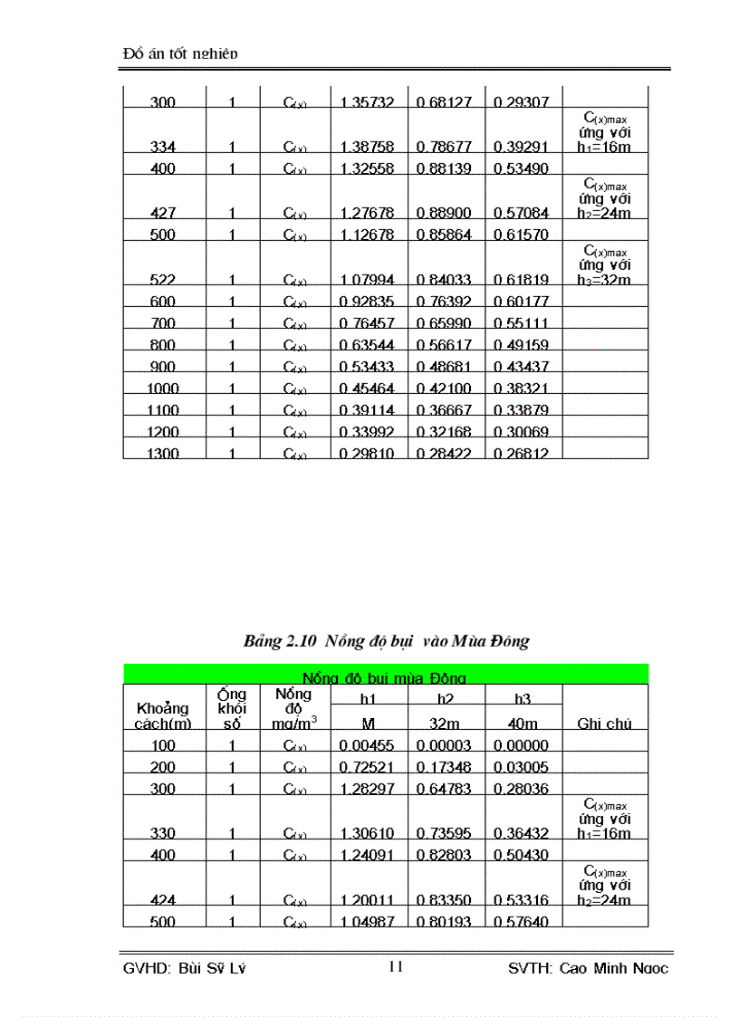 image for page Tính toán thiết kế hệ thống xử lý khí thải ở nhà máy thép