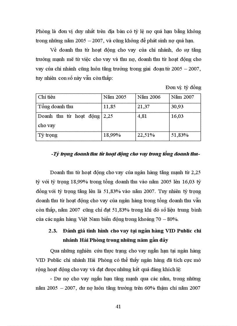 image for page Giải pháp mở rộng hoạt động tín dụng ngắn hạn tại ngân hàng VID PUBLIC Chi nhánh Hải Phòng