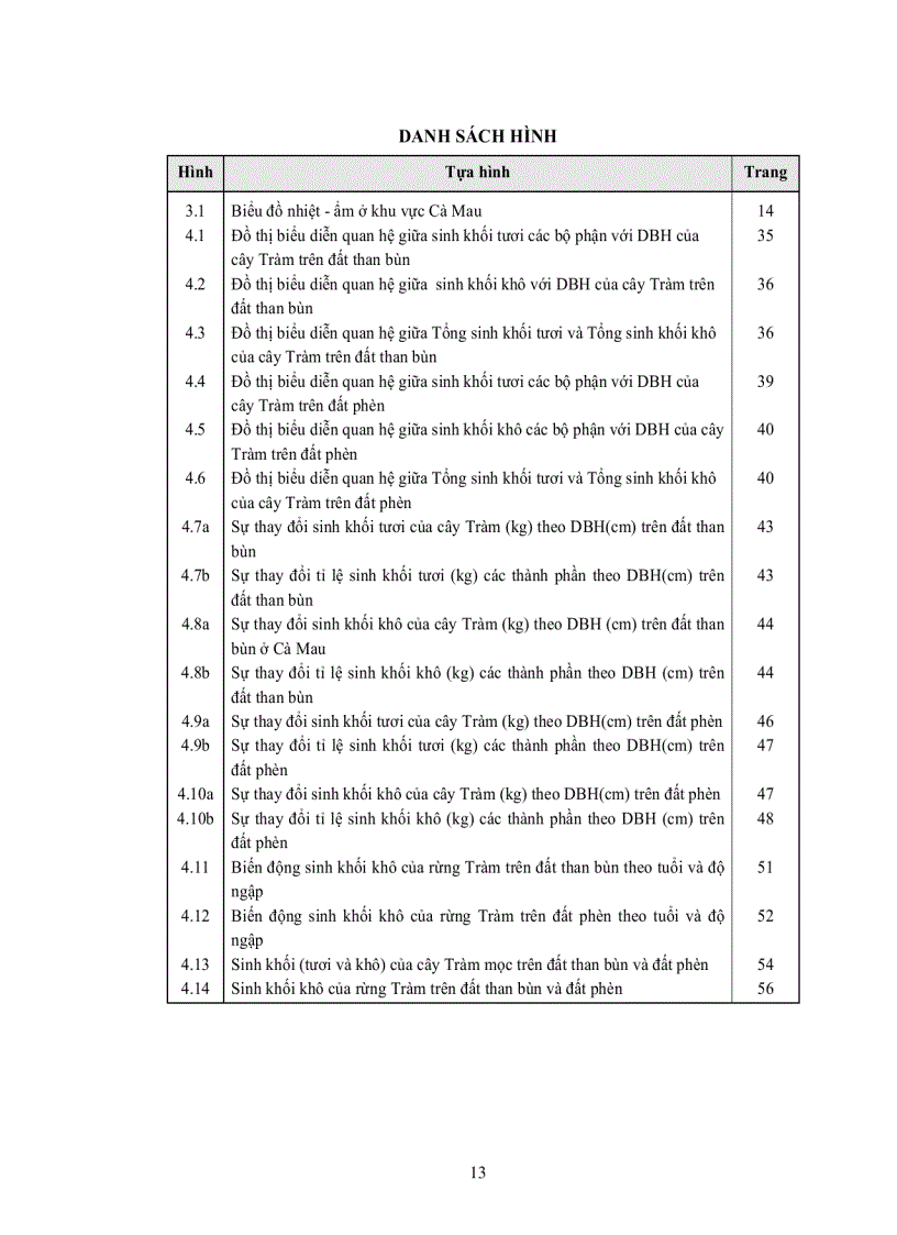image for page Luận văn thạc sĩ Phương pháp đánh giá nhanh sinh khối và ảnh hưởng của độ sâu ngập lên sinh khối rừng tràm trên đất than bùn và đất phèn khu vực u minh hạ tỉnh cà mau