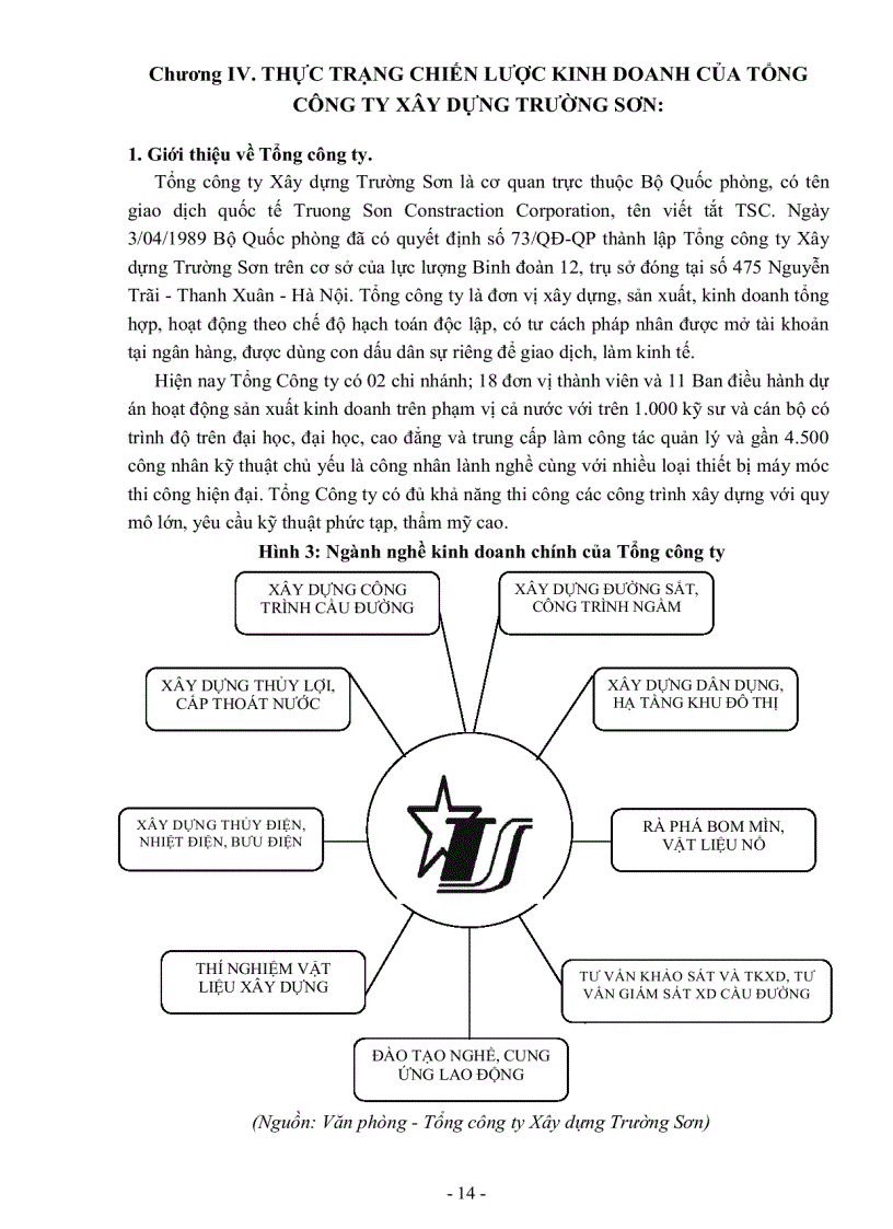image for page Phân tích đánh giá chiến lược kinh doanh của Tổng công ty xây dựng Trường Sơn