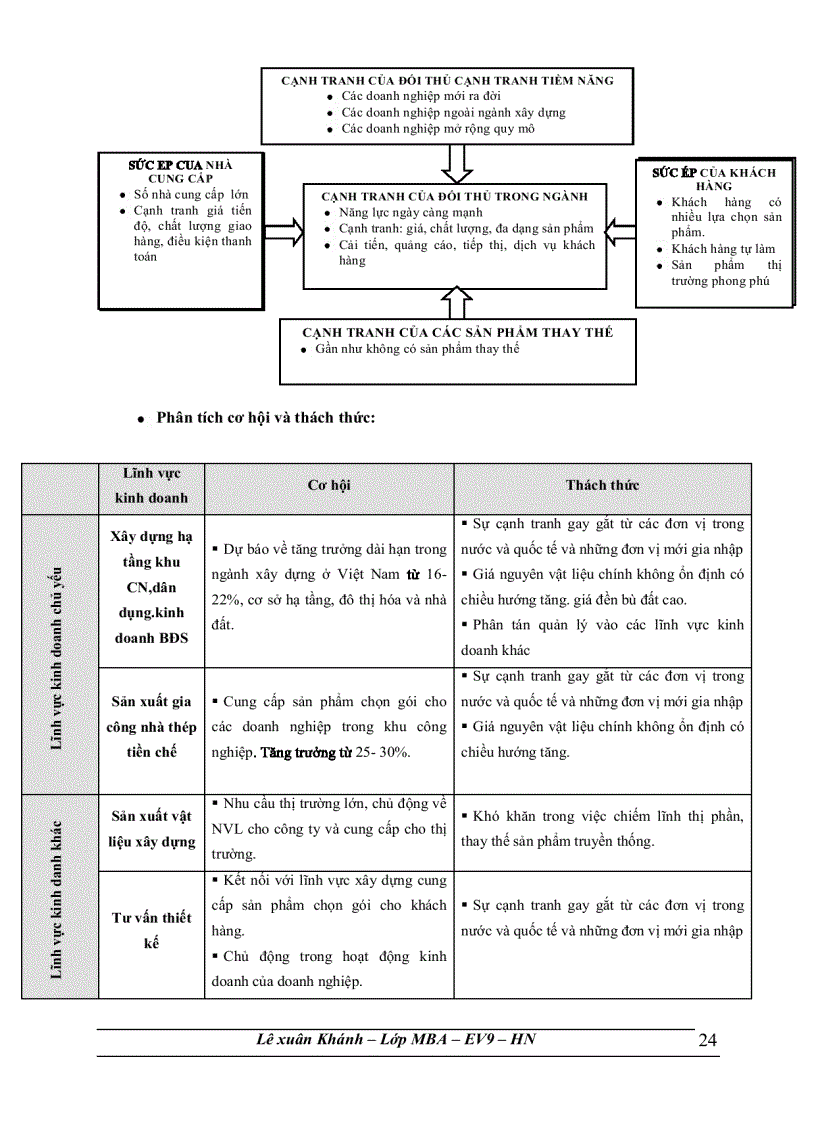 image for page Đánh giá chiến lược kinh doanh của công ty cổ phần tập đoàn tư vấn đầu tư xây dựng an cư ancư group và đề xuất một số giải pháp để hoàn thiện chiến lược đến năm 2015