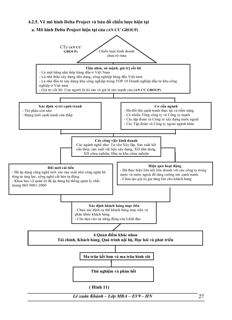 image for page Đánh giá chiến lược kinh doanh của công ty cổ phần tập đoàn tư vấn đầu tư xây dựng an cư ancư group và đề xuất một số giải pháp để hoàn thiện chiến lược đến năm 2015