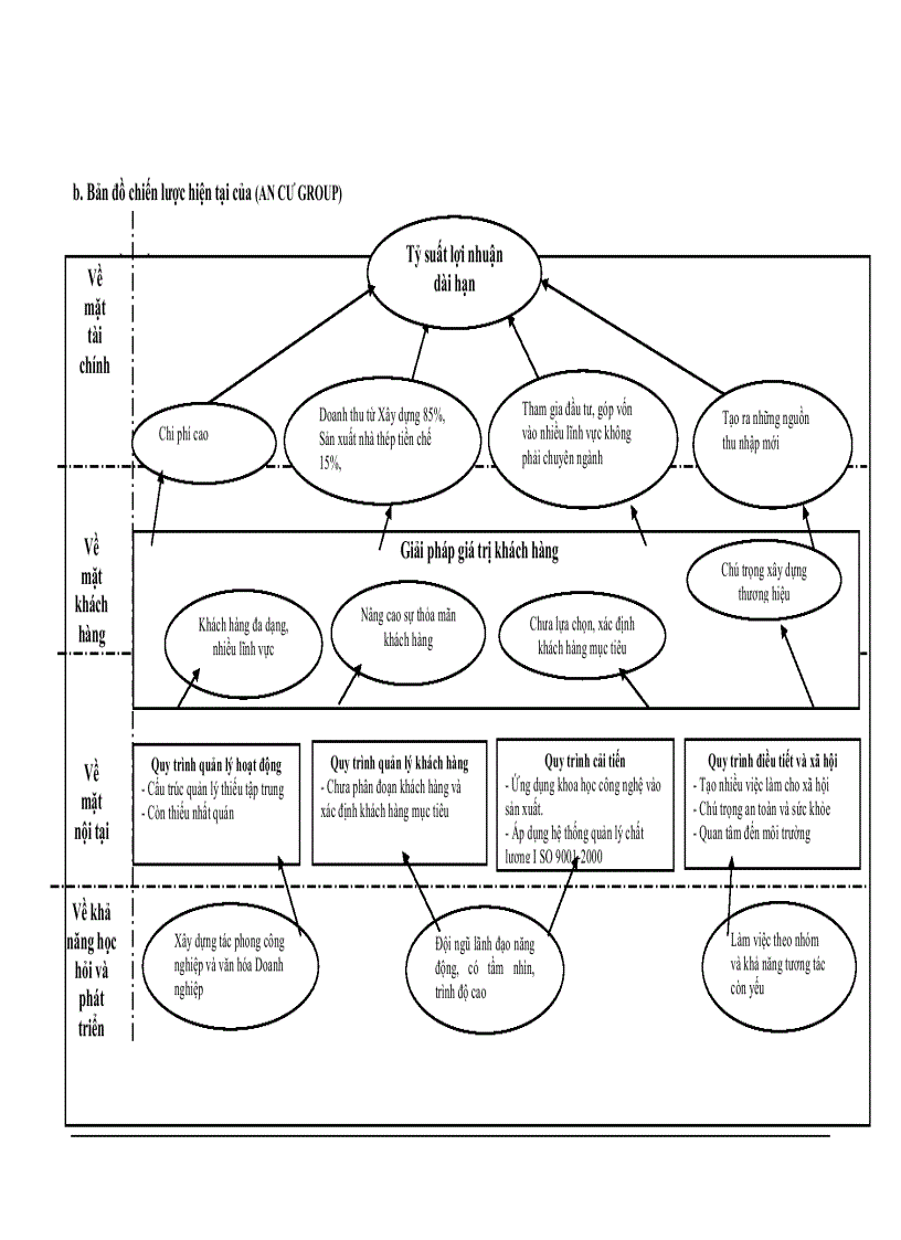 image for page Đánh giá chiến lược kinh doanh của công ty cổ phần tập đoàn tư vấn đầu tư xây dựng an cư ancư group và đề xuất một số giải pháp để hoàn thiện chiến lược đến năm 2015