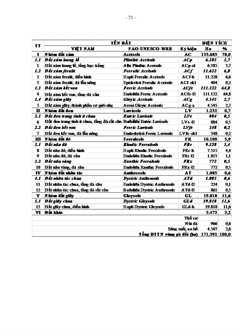 image for page Nghiên cứu đánh giá tài nguyên đất gò đồi vùng Đông Bắc phục vụ phát triển kinh tế nông nghiệp